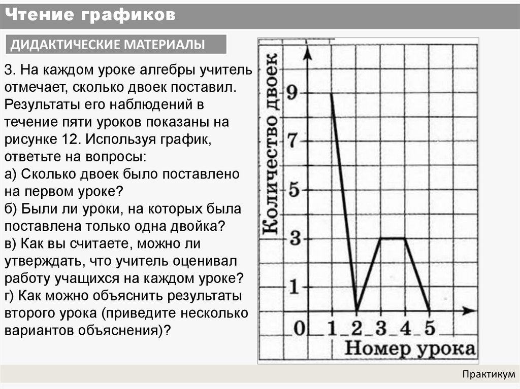 Постройте график 6. Чтение графиков. Чтение функции по графику. Задания на чтение графиков. Графики функций для чтения.