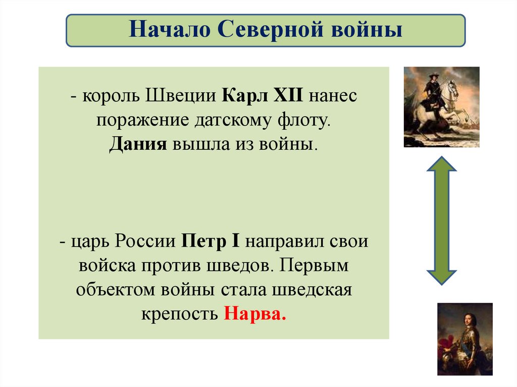 Северная война презентация 8 класс презентация