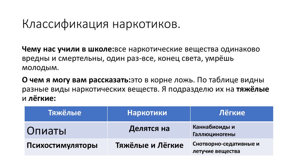 Классификация наркотиков.