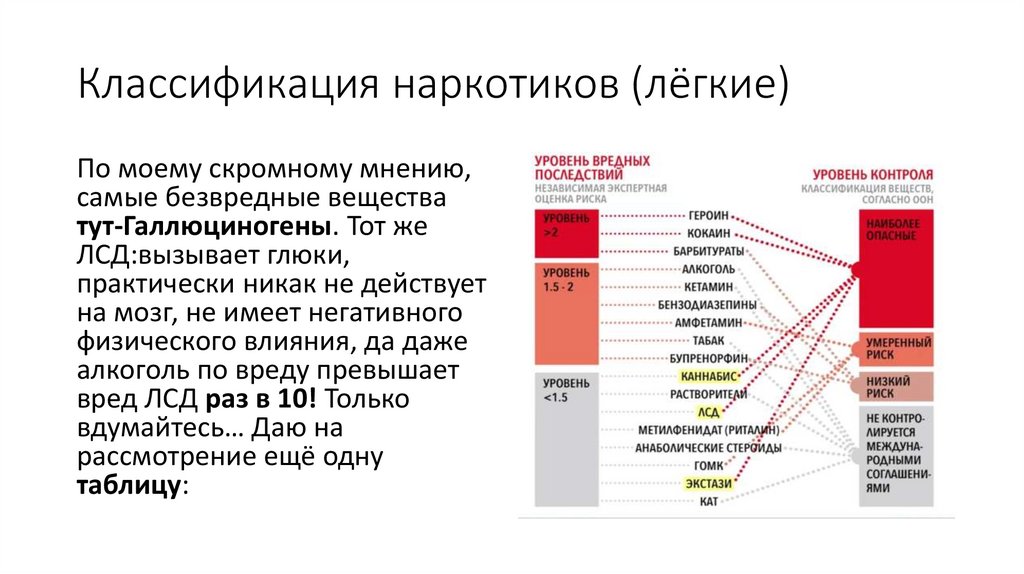 Классификация наркотиков (лёгкие)