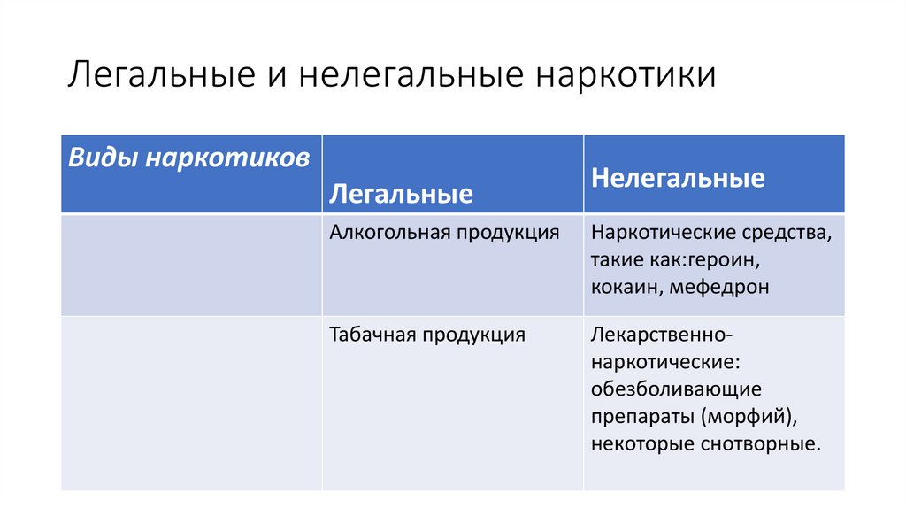 Легальные и нелегальные наркотики
