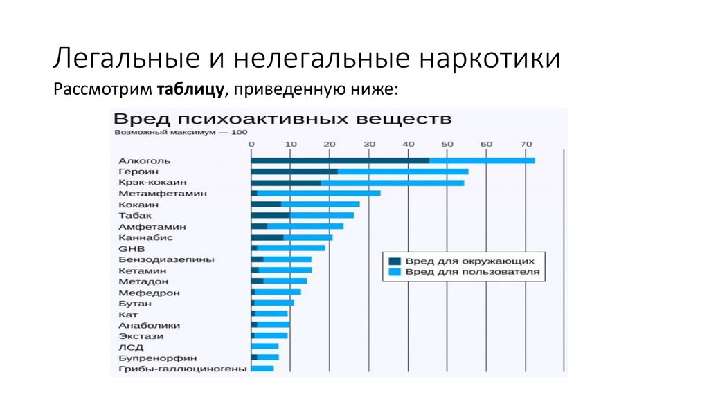 Легальные и нелегальные наркотики