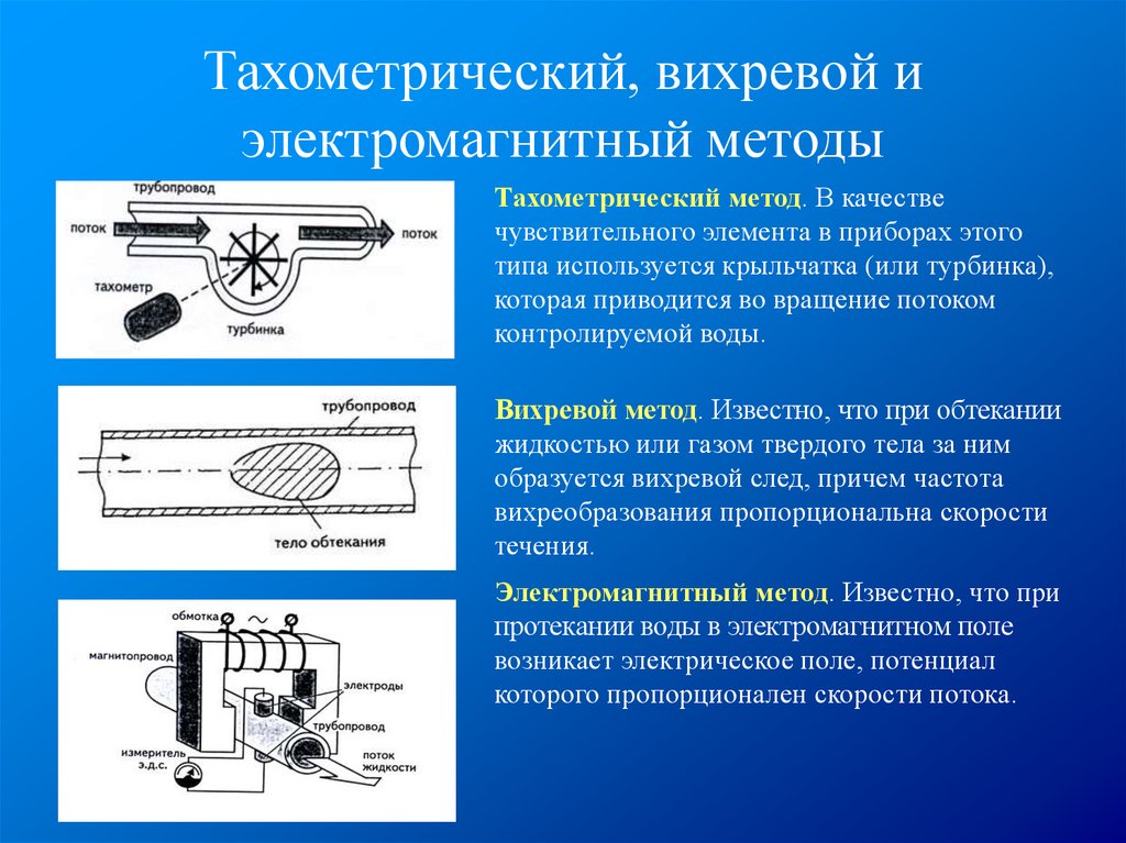 Метод течения. Электромагнитные технологии. Электромагнитный метод. Электромагнитный метод (электромагнитная расходометрия). Электромагнитные тахометрический датчик расхода конструкция.