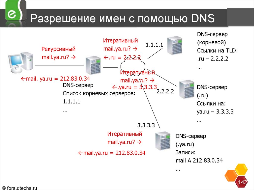 Сетевое преобразование адресов. Корневые серверы DNS. DNS для разрешения имен. Карта корневых серверов ДНС. Преобразование сетевых адресов Nat лабораторная работа 9.