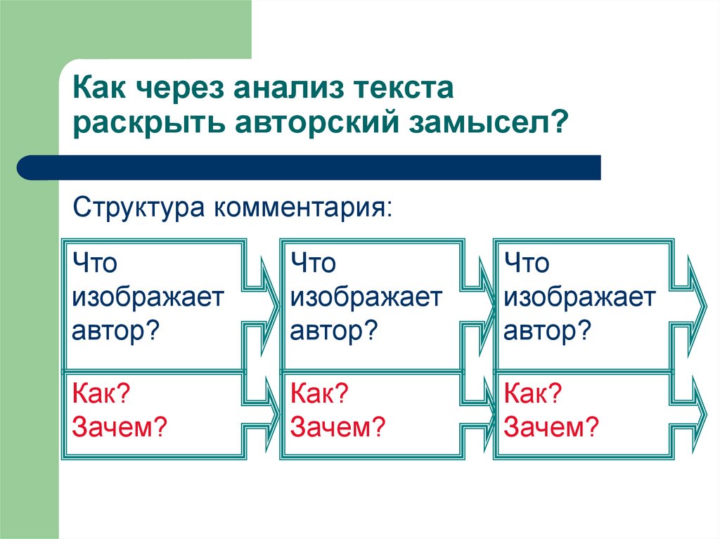 Замысел это. Авторский замысел это. Авторский замысел и его воплощение. Раскрытие текста. Замысел текста это.