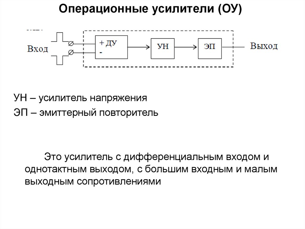 Постоянное напряжение на выходах усилителя. Структурная схема операционного усилителя. Операционный усилитель обозначение. Усилители электрических сигналов. Операционные усилител.