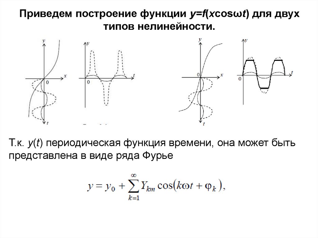 Построить приведенную