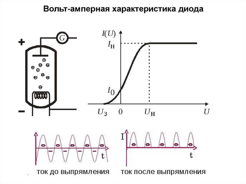 Электронная передача сигнала