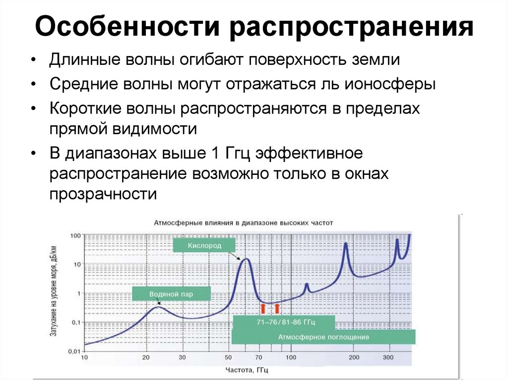 Частота перехода