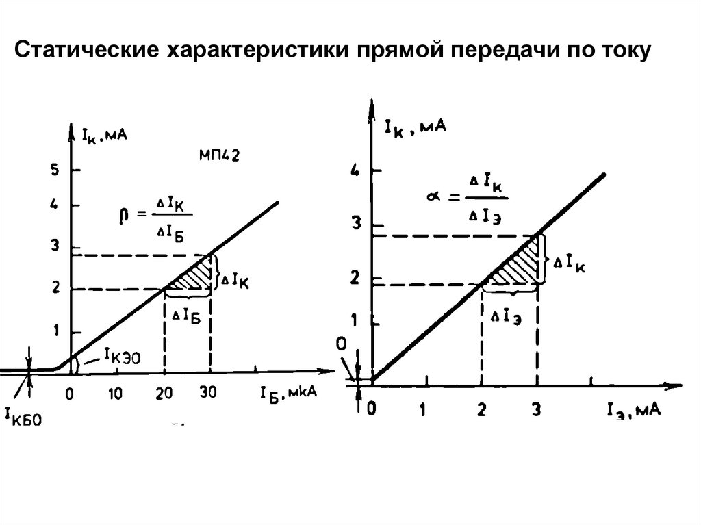 Параметры прямой