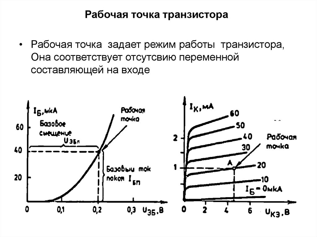 Рабочая точка системы. Положение рабочей точки транзистора. Рабочая точка биполярного транзистора. Как определить рабочую точку транзистора.