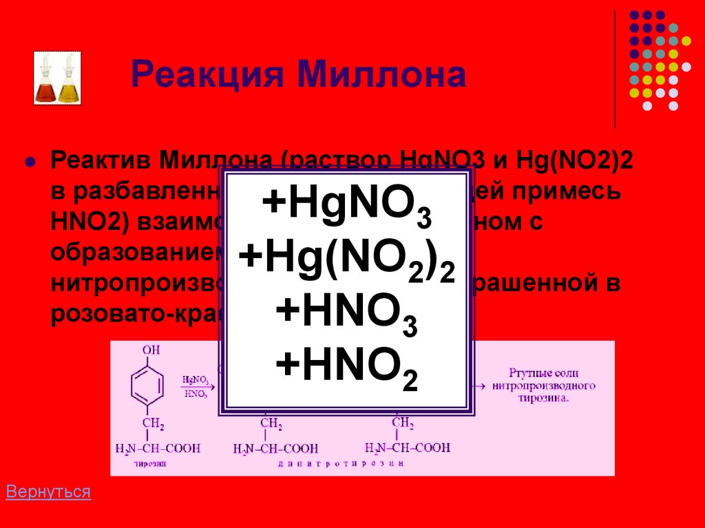 Цветные реакции белков - online presentation