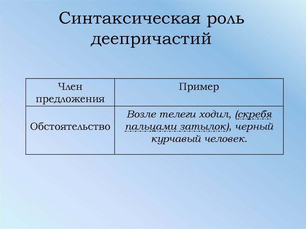 Одиночные деепричастия примеры