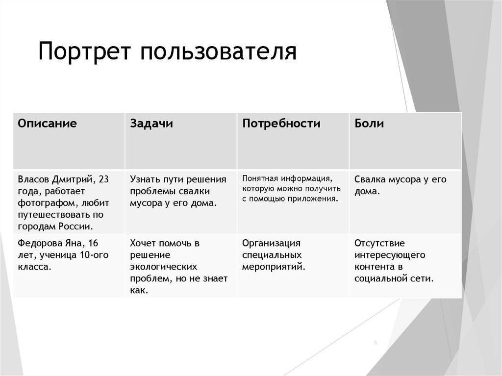 Портрет пользователя