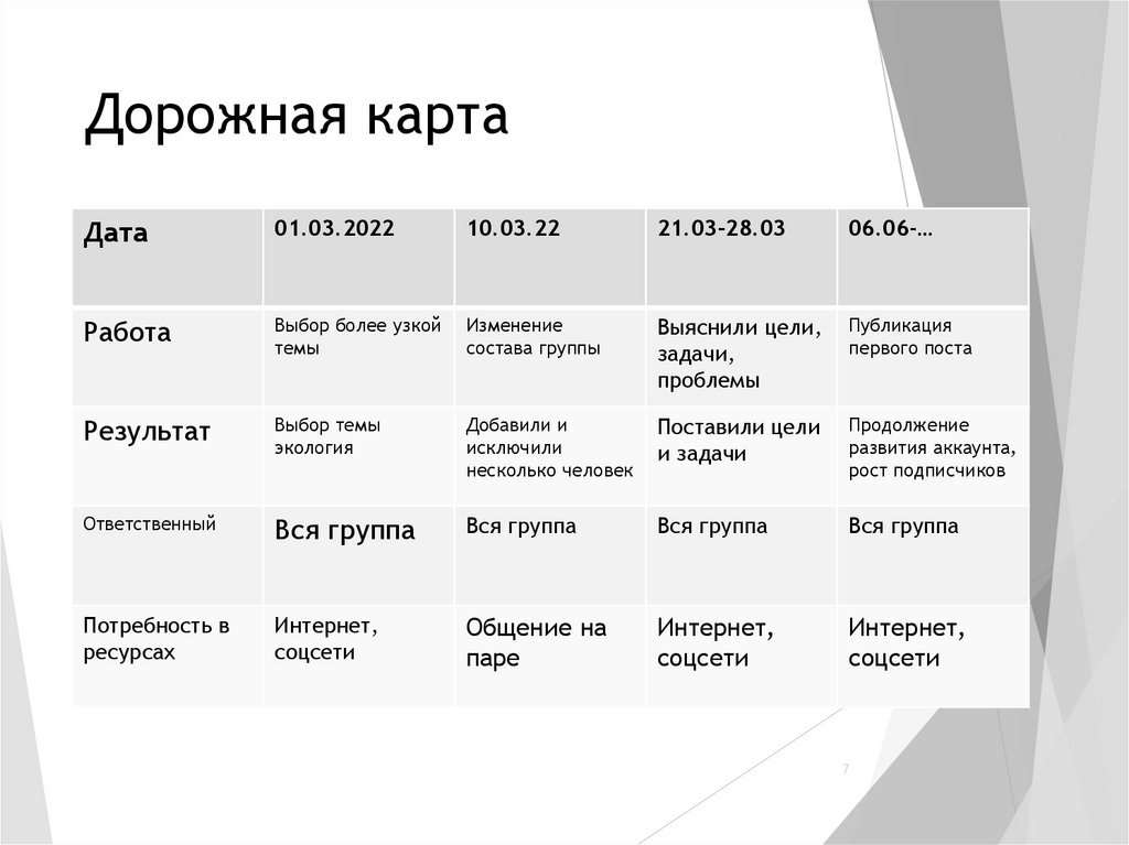 Дорожная карта