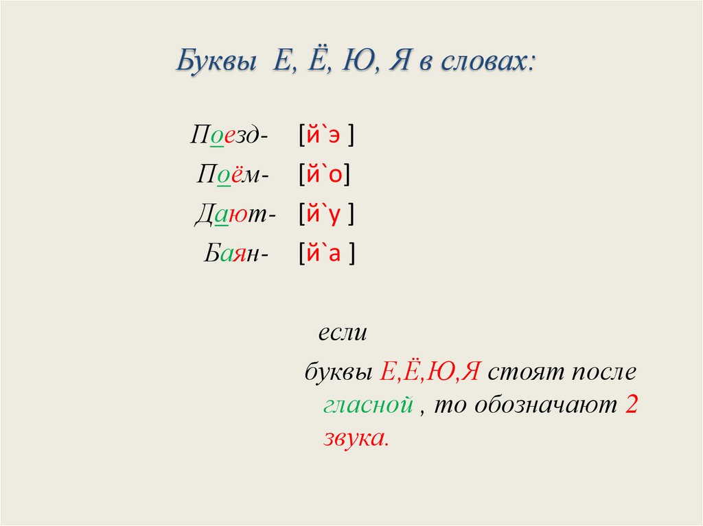 Презентация к уроку русского языка по теме 