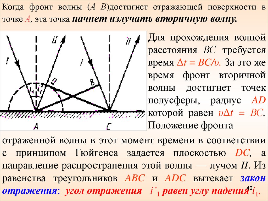 Фронт волны. Волновой фронт и волновая поверхность. Фазовый фронт волны. Фронт волны это в физике.