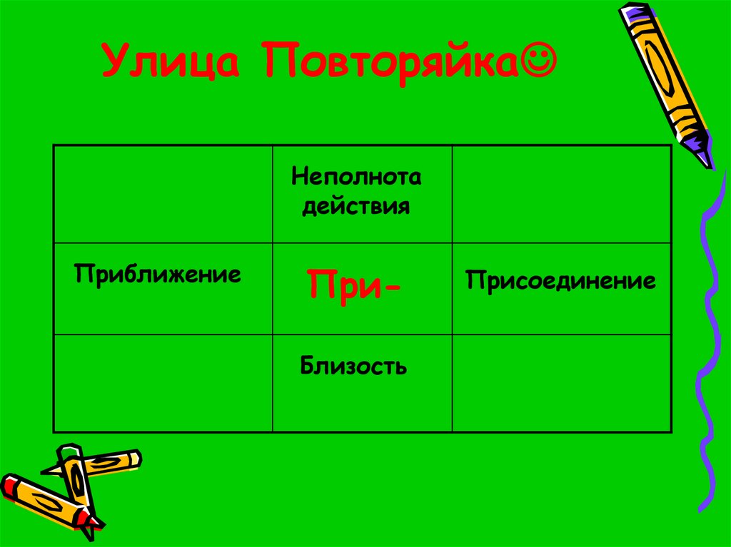 Включи навык повторяйка