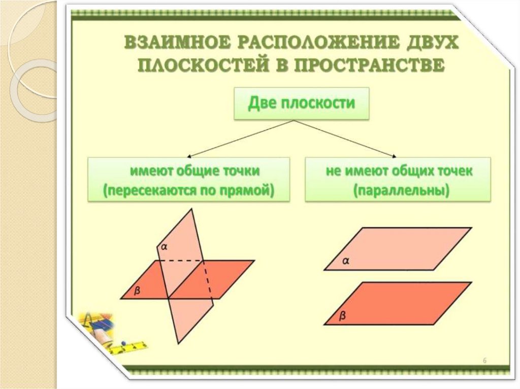 Сечение параллельных плоскостей