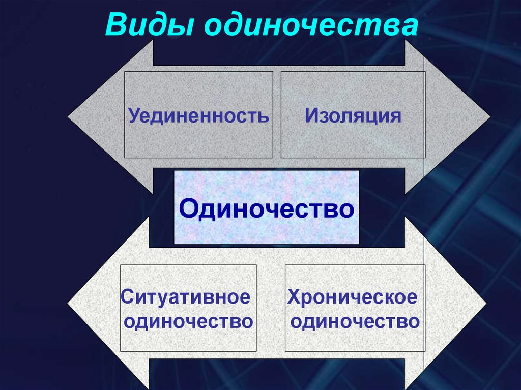 План конспект по теме одиночество психология