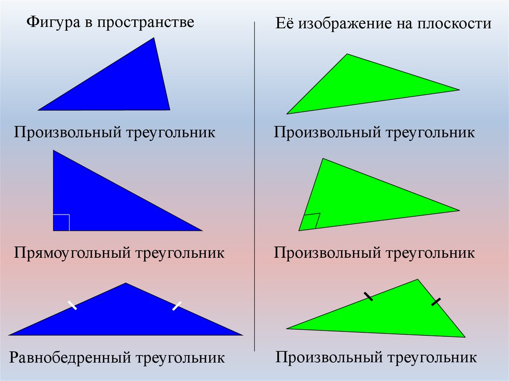 Расположение фигур в пространстве изображение пространственных фигур. Изображение пространственных фигур на плоскости. Произвольный треугольник. Как это произвольный треугольник. Произвольная фигура.