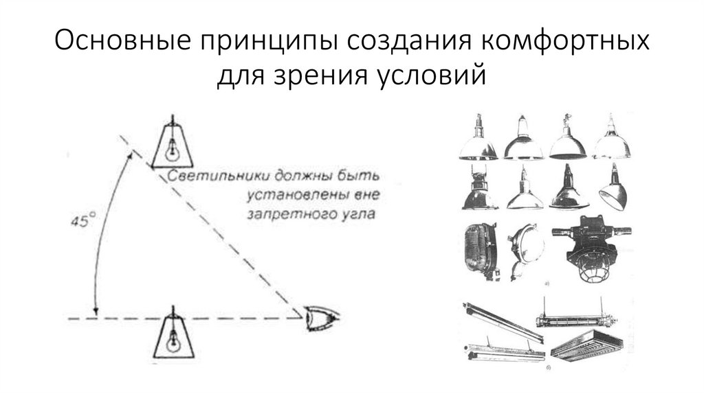 Организация рабочего места для создания комфортных зрительных условий презентация