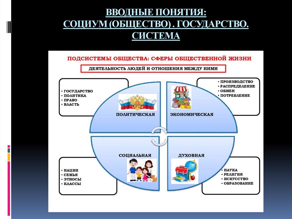 Какие 2 понятия