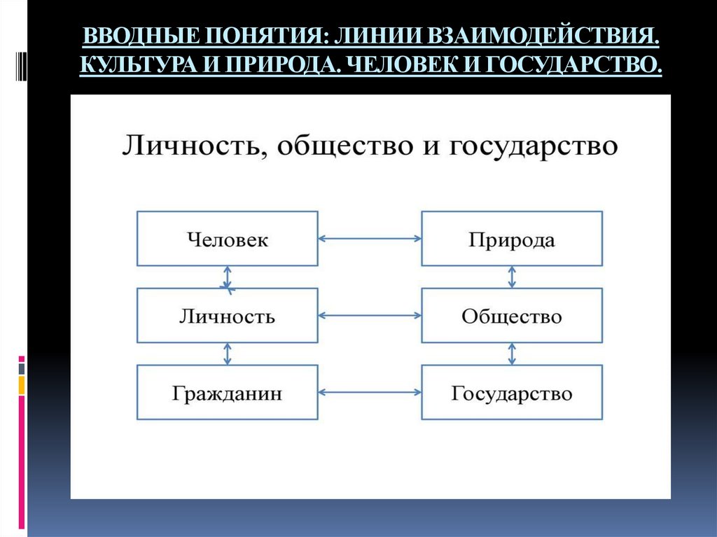 Личность и культура взаимодействие