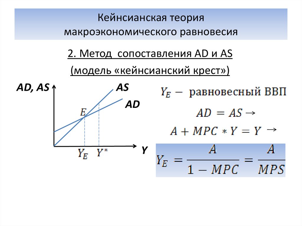 Кейнсианская модель. Кейнсианская теория макроэкономического равновесия.