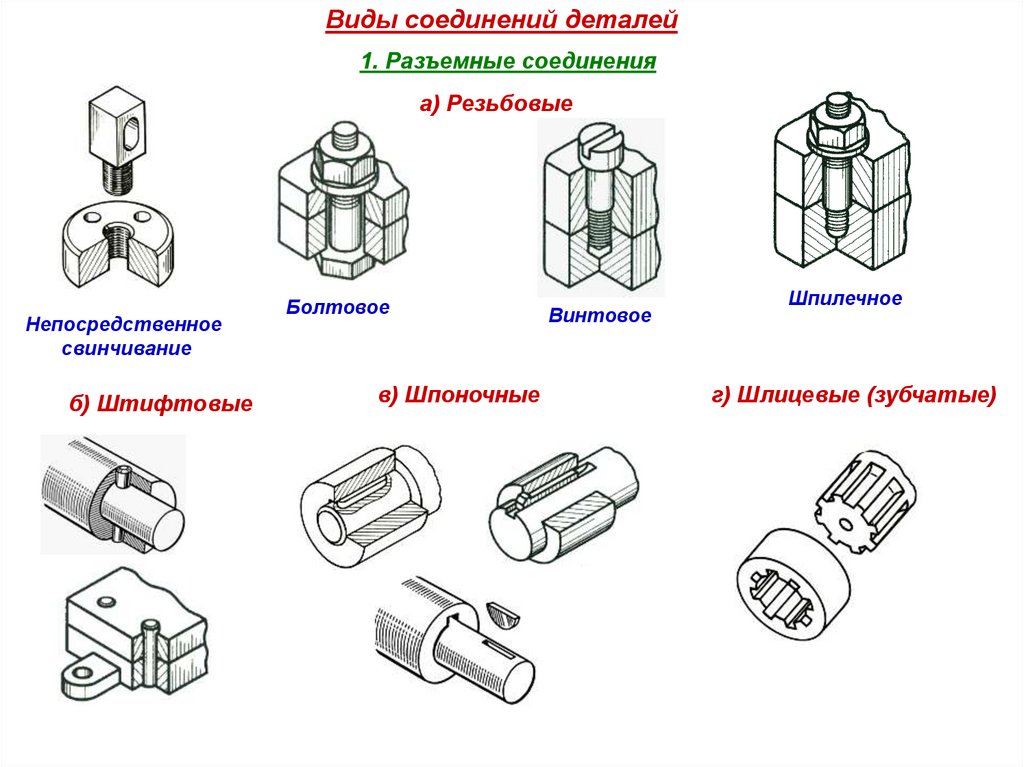 Разъемные и неразъемные типы соединения деталей. Типы соединений деталей. Типы соединения металлических деталей.
