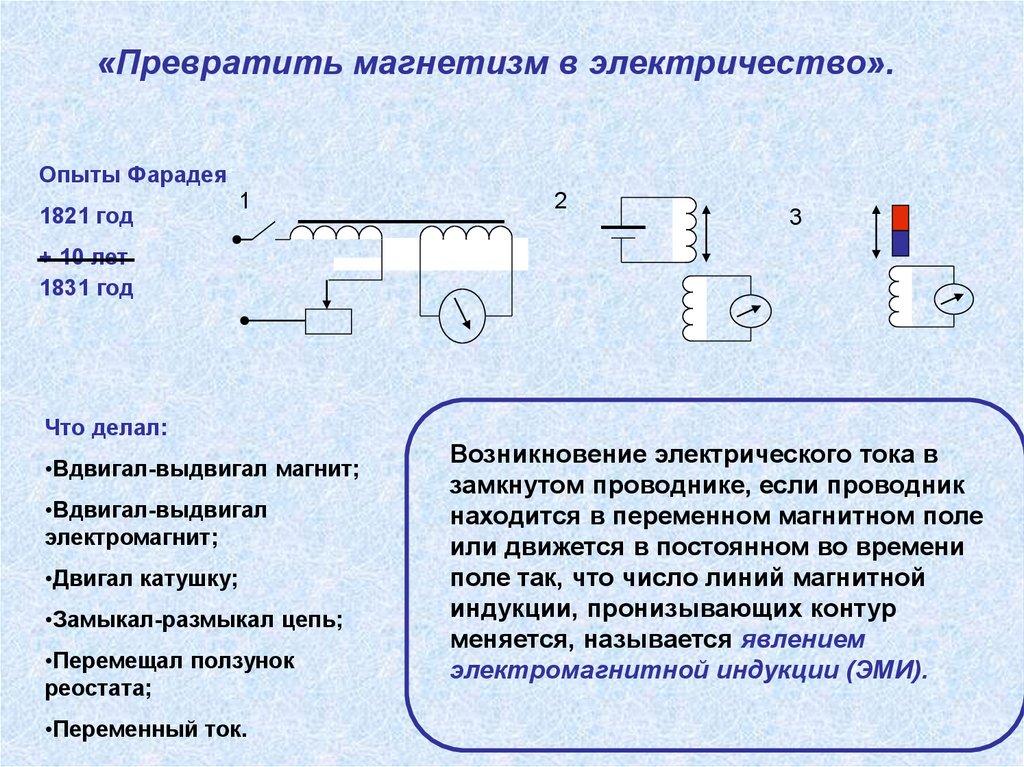 Правило определения направления индукционного тока в проводнике