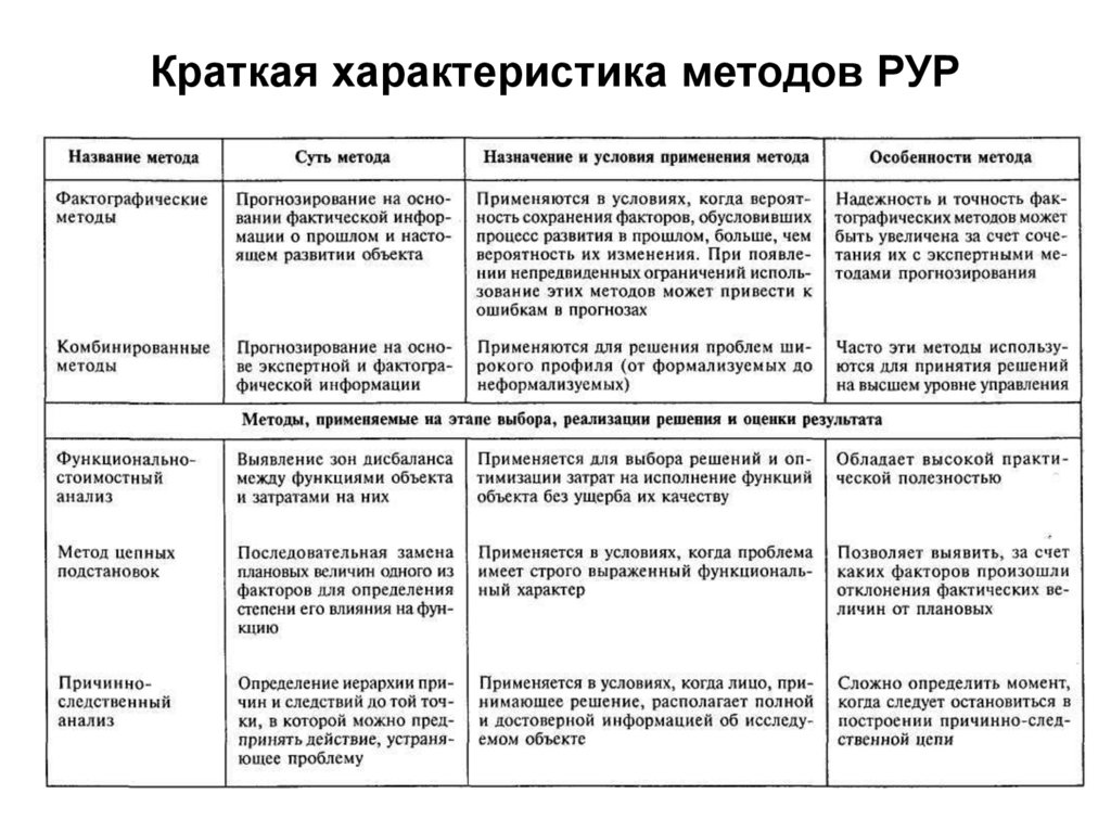 Способы характеристики. Анализ характеристика метода. Краткая характеристика методов. Характеристика методов анализа. Метод характеристик.