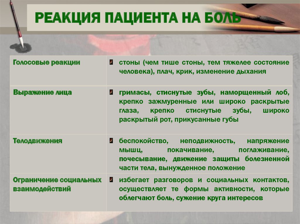 Типы реагирования пациента. Реакция пациента. Неосознаваемая реакция пациента. Реакции пациента духовная социальная и. Гоновакцина реакция пациента.