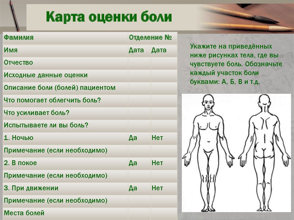 Сестринский процесс при боли презентация