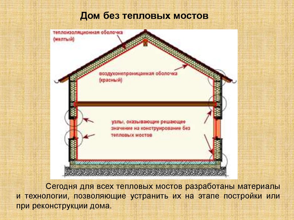 Купить Гараж Красносельский Район Санкт Петербург