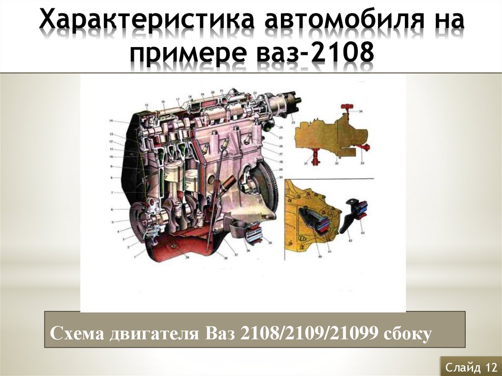 Презентация как устроен автомобиль