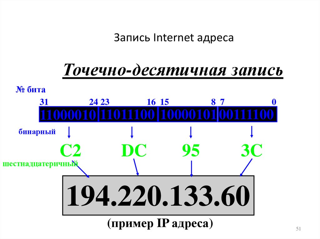 Is internet address