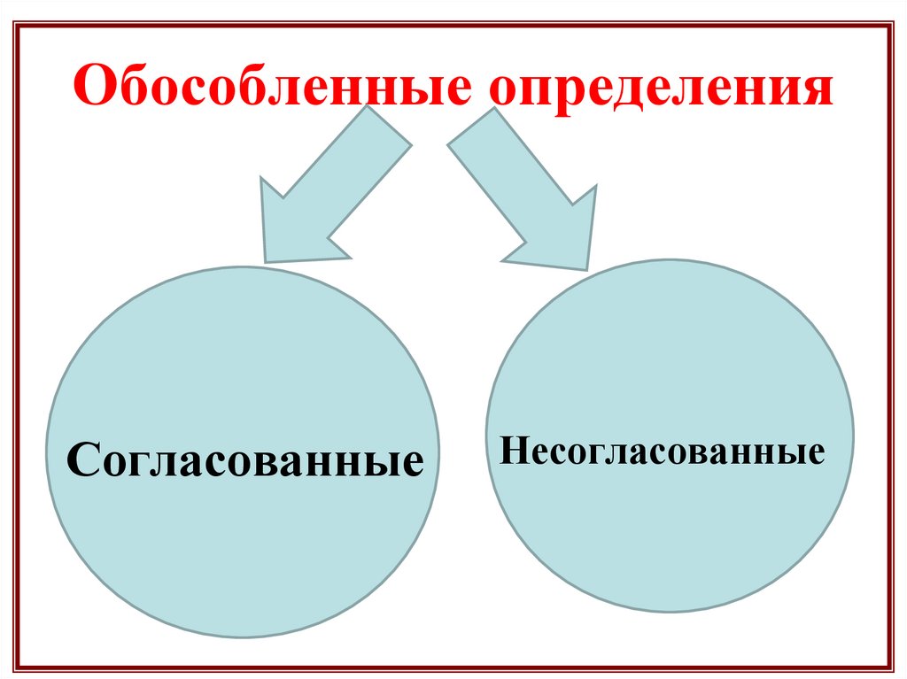 Если иное не согласовано сторонами. Согласованные и несогласованные сказуемые. Обособленные определения. Обособленное помещение это. Обособленность помещения это.