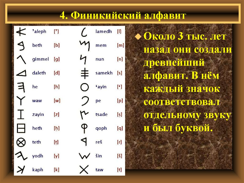 Изобретение первого алфавита история 5 класс. Древний алфавит финикийцев. Первый Финикийский алфавит древний. Финикийский алфавит в древности. Финикийский алфавит 15 век до н.э.