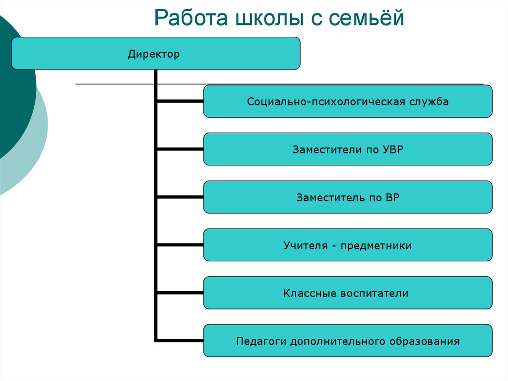Работа школы с семьёй
