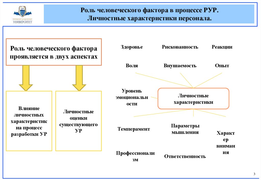 Роль человеческого фактора язык и картина мира