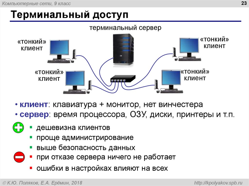 Беспроводные компьютерные сети презентация