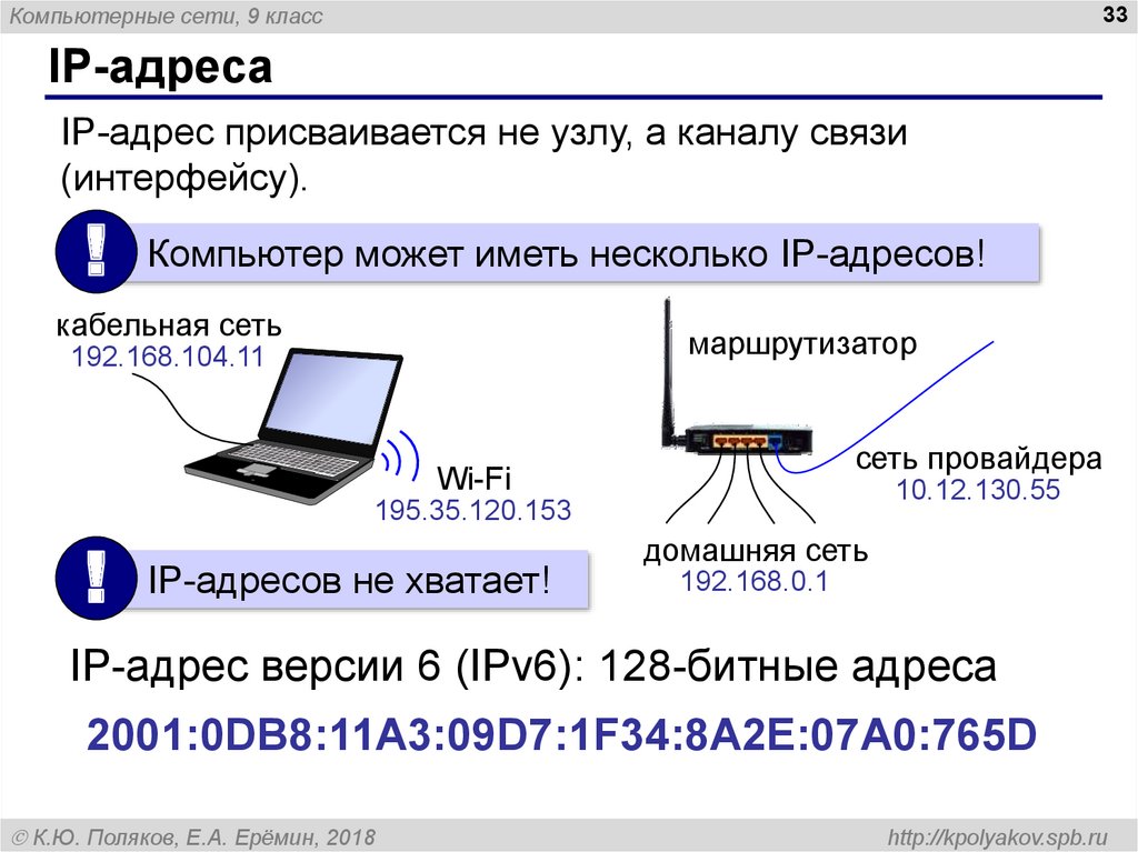 Сетевой адрес 24