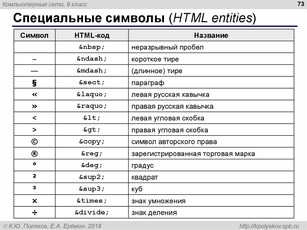 Коды нтмл. Таблица хтмл специальные символы. Символы html. Таблица спецсимволов html. Спецсимволы html.