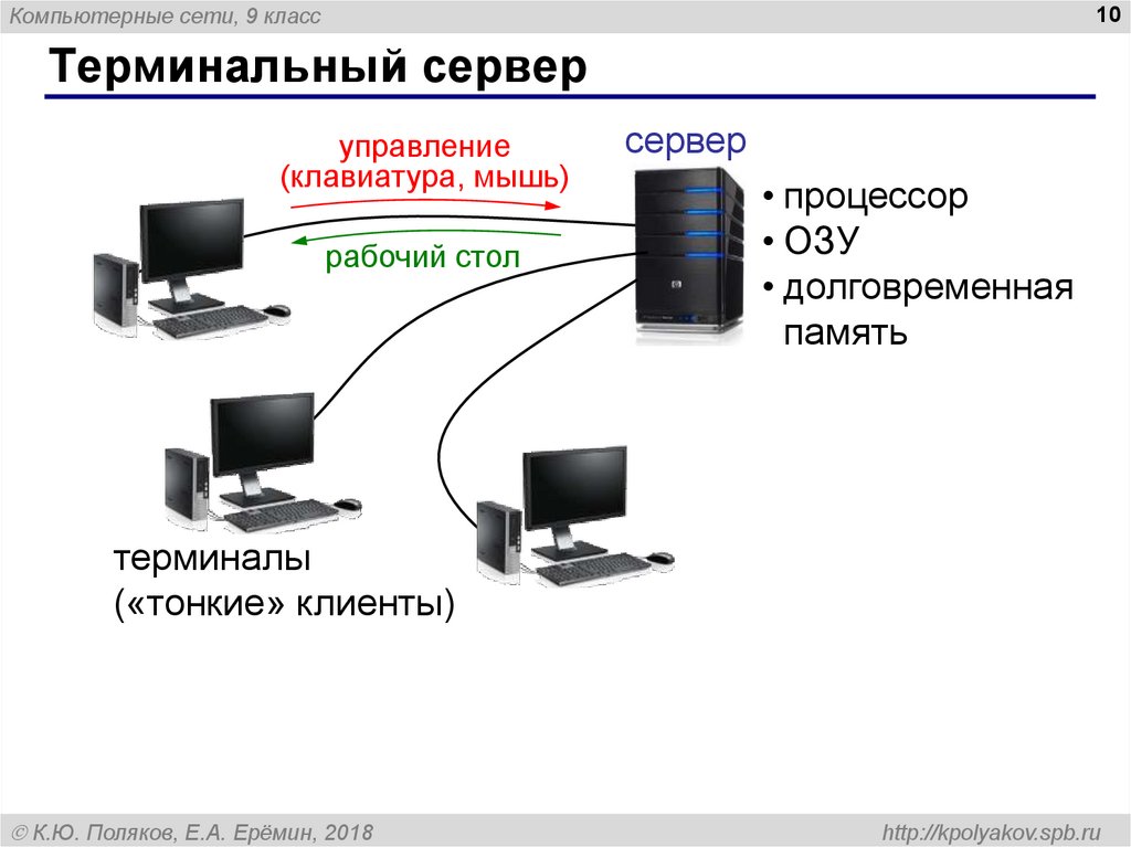 Терминальный проект это