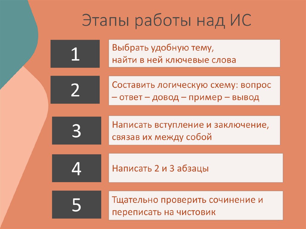 итоговое сочинение. итоговое сочинение сила слова. итоговое сочинение сила слова. сила это сочинение. итоговое сочинение примеры.