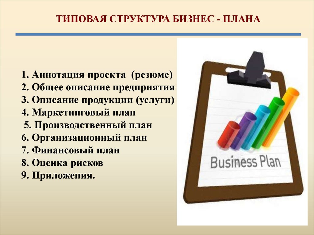 Бизнес план основы предпринимательства презентация