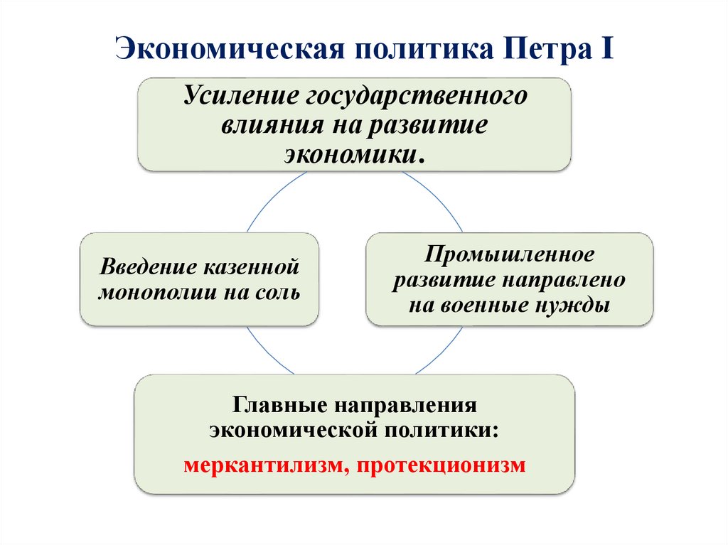 Презентация восстановление и развитие экономики 11 класс торкунов