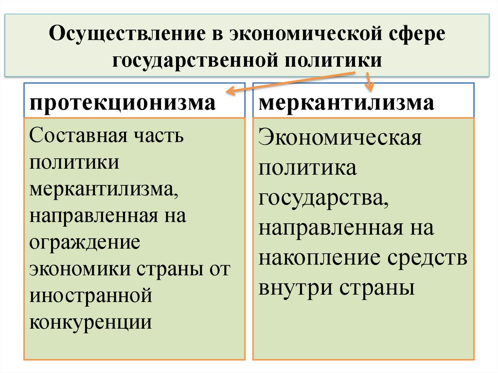 Осуществление в экономической сфере государственной политики