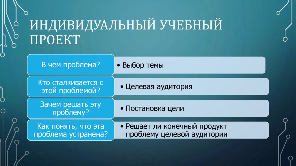 Сформулируйте цели продвижения проекта в социальных сетях для чего создаем представительство